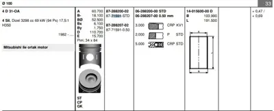 GOETZE 8771591050 Pıston 100.00 Mm  0.50 Mıtsubıshı Canter 3.3 Fe 444 H350 4d31 