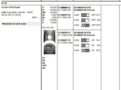 GOETZE 0628830000 Segman 104.00mm Std 3/2/4 Canter  Fe 449  Fe 659 00-  Euro 2 4d34 D4db 