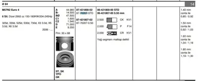 GOETZE 8770207STD Pıston 84.00 Mm Std Bmw E46 320d E60 E61 525d 530d E65 730d E53 X3 X5 X6 3.0d 04- M57n2 Euro 4 
