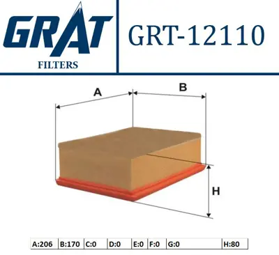 GRAT 12110 Hava Fıltresı  Peugeot  206 1.1ı 1.4ı 1.6ı 1.9d 2.0 Hdı Cıtroen   Xsara 1.6 1444G9 1444J5 ELP3730 PRFPA7256 3011700 AG1364 AG1020 AP0802 LX643 8171
