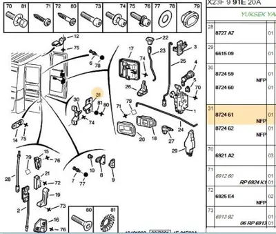 PSA 8724.61 Kapi Kilit Kilavuzu 872461 8724.61 872461 872461 