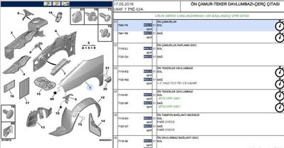 PSA 7840.P9 Ön Çamurluk Sol Expert/Jumpy I-Ii Scudo 04-  7840P9 7840P9 7840P9 7840P9 7840P9