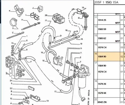 PSA 1564.90 Benzin Rekoru  1564.90