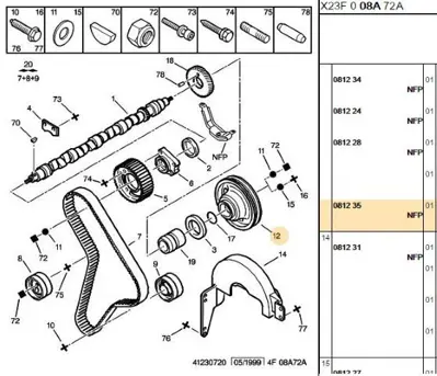 PSA 0812.35 Devirdaim Kasnagi Dj5t Firsat 81235 0812.35 81235 81235 