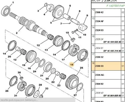 PSA 2330.33 3/4 Senkromenç Mansonu Firsat 2330.33
