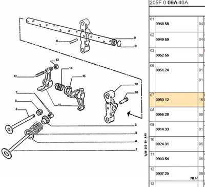 PSA 0950.12 Supap Sekmanı 0950.12