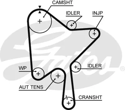 GATES  KP15686XS-1 Triger Seti (Kit+ Devirdaimli) Volvo S60 13>15> S80 -S90 Ii 16> V40 V60 V90 16> Xc60 13>xc90 14> V70 Iii 15> 31316579 CT1216 5686XS 536044210 941122 QTB802 177421 1987949698 KS908 ASTK1292