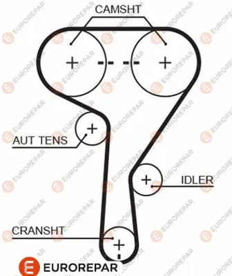 EUROREPAR  1633130980 Triger Kayişi (146x240) Opel Astra H Z16xep 04=> Astra J A16xer Vectra C 05=> Chevrolet Cruze Ct1077 24422964 365KO WG1429888 WG1910461 KDP453260 MTK5W10 11819 KCTW10 ASTK1110PA 1212106010