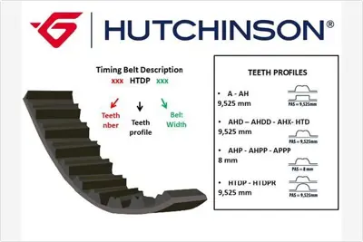 HUTCHINSON  141HTDP25 Triger Kayişi (141x254) Peugeot Partner Berl 206 306 307 C4 C5 Jumper Jump Xsara Scudo 2.0hdi Ct987 9400816969 96261574 9629082280 9626157480 99020072 RR1139 2280301 17765 1987949435 720126