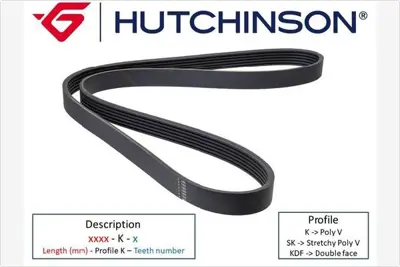 HUTCHINSON  5PK1153 (1153 K 5) Kanalli Kayiş Citron Xm 2.0t Punto 1.2 60 8v 99> 1.2 80 16v(99-06)-P605 2.0-Honda Jazz 96152090 55232450 38920PW0J01 11281729211 55249822 5750TL 55245947 55230399 38920PWA506 5750C0