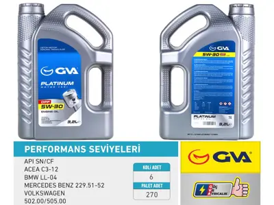 GVA  9920158 Motor Yaği 5w30 3.2 Lt Platinum Partiküllü-Dpf Tam Sentetik Api Sn/Cf 5W30 55175990