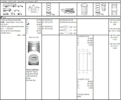 FEDERAL MOGUL 40200710G Gömlek Ducato/Master 2,8 0,50 (94,4-0,50 Mm) (Sofim-S9w) 