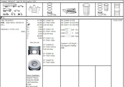 FEDERAL MOGUL 877183105000AG Piston-Segman Fluence-Megane Ii-Scenic Ii-Clio 1,5dci-100hp 050 (K9k-Euro4) (76,00mm) 