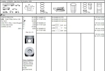 FEDERAL MOGUL 8771797STD000G Piston-Segman Ducato /Boxer /Jumper 2,8jtd Std Sofim Motor 94,40 Mm 