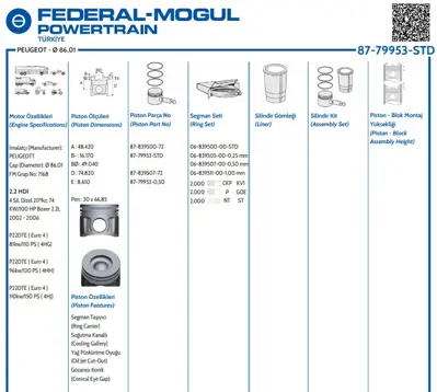 FEDERAL MOGUL 8779953STD000G Piston-Segman Boxer-Jumper-C81-C96-C110-Puma 2,2hdi/V348-V347-Custom-V363-V362 12- Std(86,01) 