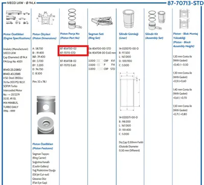 FEDERAL MOGUL 8770713STD000G Piston-Segman Iveco Daily/Ducato 2,8 Td Std  94,4 