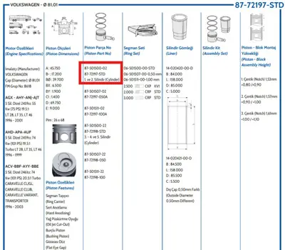 FEDERAL MOGUL 8772197STD000G Piston-Segman T4/Volt Lt28-35-46 96-06 2,5tdi Std 81,01mm 1-2 Piston-5 Silindir Acv-Agx-Ahd-Ajt 