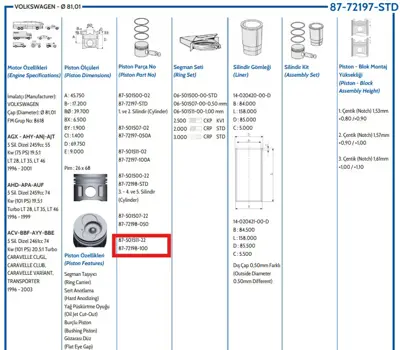 FEDERAL MOGUL 8772198100000G Piston-Segman T4-Volt Lt28-Lt35-Lt46 2,5tdi 100  3-4-5 Piston 81,01mm Acv Agx Ahd Ahy Ajt Anj Apa 