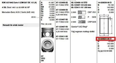 FEDERAL MOGUL 40206510G Gömlek Kango-Clio-Megane Ii 1,5dci 050 (K9k) (76,00mm) 