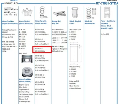 FEDERAL MOGUL 877183110000AG Piston-Segman Fluence-Megane Ii-Scenic Ii-Clio 1,5dci-100hp 100 (K9k-Euro4) (76,00mm) 