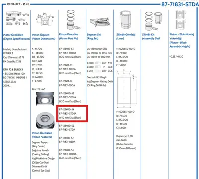 FEDERAL MOGUL 8771831STD20AG Piston-Sekman Renault 76 Mm Std (Ky:0,40 Mm Kisa) 