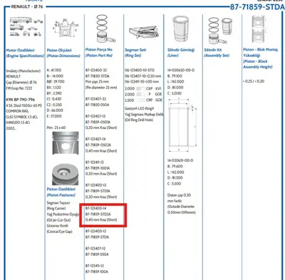 FEDERAL MOGUL 8771859STD20AG Piston-Segman Kango/Clio 1,5dci Std 26pim (K9k)(76,00mm-0,40mm Kisa) 