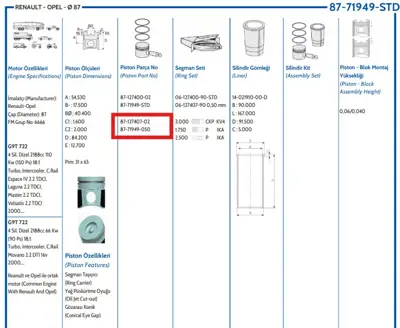 FEDERAL MOGUL 8771949050000G Piston-Sekman Lgn Ii 2,2  87  Mm   0,50 