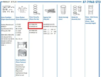 FEDERAL MOGUL 8771968STD000G Piston-Sekman (Std 72.20 Mm) Megane Iv 15>captur Ii 20> Kadjar 15>scénic Iv 15> Qashqai (J11) 18> 1. 