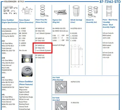 FEDERAL MOGUL 8772163STD000G Piston-Segman Golf Iv-Bora-T5-A3-A4-A6-Cordoba 80,01mm 3-4 Piston Asz Avf Awx Axb 