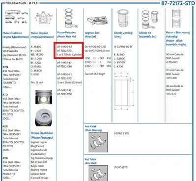 FEDERAL MOGUL 8772172STD000G Piston-Segman Caddy-Golf-Jetta-Passat-Polo-A4-Octavia-Ibiza 95-1,9tdi Std 1,-2piston 79,51 Anu-Bjb 