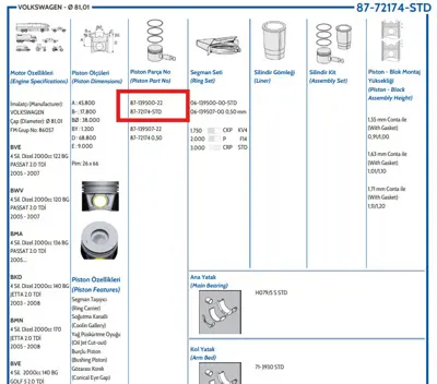 FEDERAL MOGUL 8772174STD000G Piston-Segman Passat 2,0 Tdi Std 81,00mm Bkp-Bkd Bre 
