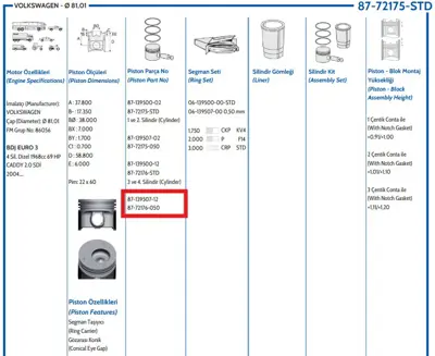 FEDERAL MOGUL 8772176050000G Piston-Segman Caddy 04-> 2,0 Sdi 050 3-4 Piston 81,50mm Bdj 