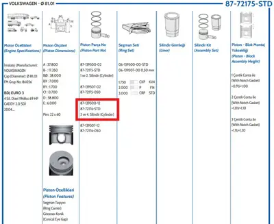 FEDERAL MOGUL 8772176STD000G Piston-Segman Caddy 04-> 2,0 Sdi Std 3-4 Piston 81,00mm Bdj 