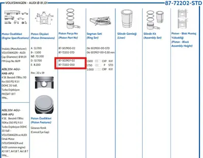 FEDERAL MOGUL 8772202050000G Piston-Segman Passat-A4 1,8t 050 81,01mm 150/152/156/180ps Aeb Agu Apu Anb 
