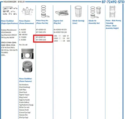 FEDERAL MOGUL 8772492050000G Piston-Sekman Vag    83,010   Mm   0,50 