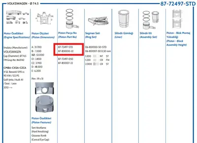FEDERAL MOGUL 8772497STD000G Piston-Sekman Vag   74,5 Mm   Std 