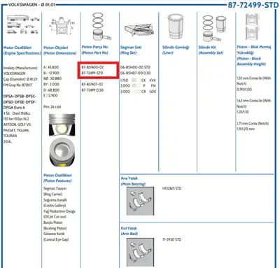 FEDERAL MOGUL 8772499STD000G Piston-Segman Passat 14-/A6 15-/Octavia 16-/Golf Vii-Caddy Iv 2.0tdi Std (Crl-Dcy-Dfe-Dfs) 