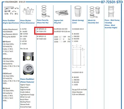 FEDERAL MOGUL 8772501STD000G Piston-Segman Volt Crafter 06-> 2,5 Tdi Std (Bjm/Ceca) 5 Piston 