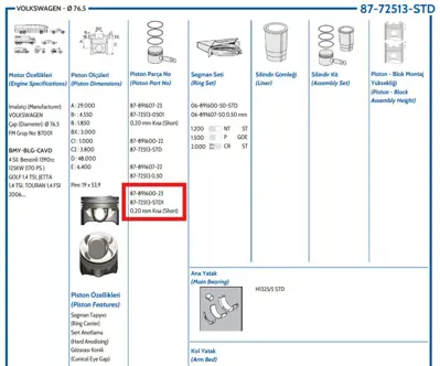 FEDERAL MOGUL 8772513STD100G Piston-Segman Golf/Passat/Jetta/Touran 1,4 Tsi Std (Ky:0.20mm Kisa) 