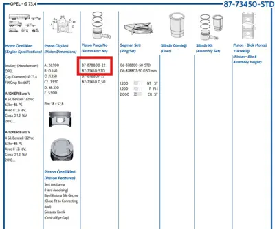 FEDERAL MOGUL 8773450STD000G Piston-Sekman 73.40mm Std Corsa D-E-Aveo 1.2 16v Euro 5 A12xer-Xel-B12xel 63 Kw 86ps 