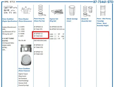 FEDERAL MOGUL 8773461050000G Piston-Segman 0,50 Astra J/Insignia/Meriva/Mokka 1.4 Std (A14net-B14net-A14nel) (Tasiyicili) 