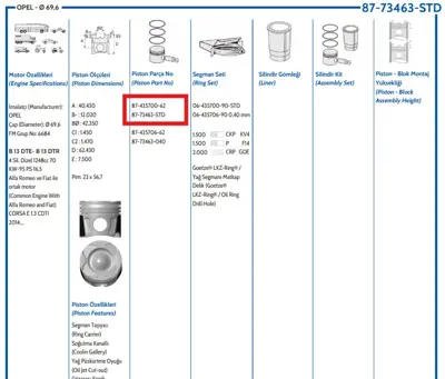 FEDERAL MOGUL 8773463STD000G Piston-Segman Egea-Doblo-Fiorino 1.3 Mtj Corsa E Std (69.60mm) Euro 6 