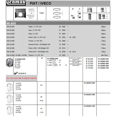 YENMAK 4282-100 Motor Pıston+segmanı Agıla 1.3 Corsa 1.3 Merıva 1.3 Tıgra 1.3 Albea 1.3 Multıjet Doblo 1.3 Multıjet  55180966 55180967 55180968