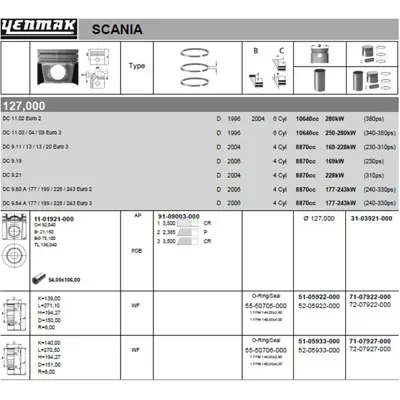YENMAK 71-07922-000 Motor Kiti (Pıston-Segman-Gomlek) (Lastıksız) 127 Mm Scanıa 4 Serı -114 - P-G-R Serı (Dc11 - Dc9) 551364
