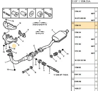 PSA 1709.15 Egzoz Bogaz Contası 170915 170910 171045 171058 96000436 171051 171056 96036945 17091 179010