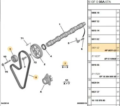 PSA 0831.Q3 Triger Set Takımı 0831.Q3