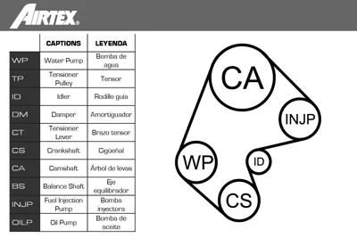 AIRTEX WPK-129401 Su Pompalı Triger Seti 1334014 90264022 90284913 90295078 90410784 R1160024