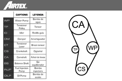 AIRTEX WPK-152303 Su Pompalı Triger Seti 26207509 46423351 46474432 46531183 5619217 5972277 5973713 71713727 71719646 71740977 71749475 71771594 7640163 7691820 7715242 81821 82917 95619217