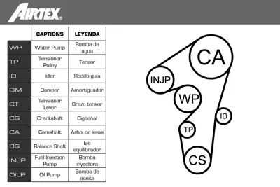 AIRTEX WPK-1595R03 Su Pompalı Triger Seti 1278179J50 1278179J51 1281079J51 1281079J52 1334234 1740079J50 1740079J51 46341602 46352133 46432248 46457742 46512248 46515970 46515972 46548288 46791187 55183527 55187100 55190554 55191315 55192323 55200441 55208381 55212159 55215666 55238027 5636456 5636475 5636743 5636745 5636954 60813590 60813592 60814609 60815559 6334003 71719643 71736714 71747799 71771