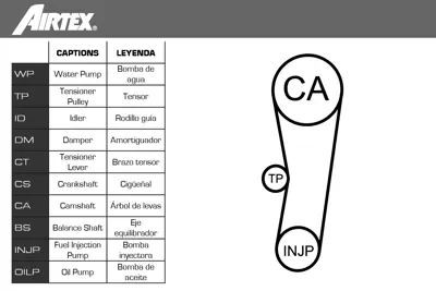 AIRTEX WPK-161901 Triger Eksantrik Gergi Seti (Devirdaimlı) Connect 1.8tdcı 07>13 Focus 98>11 Mondeo Iv 07>14 1.8 Td  1201255